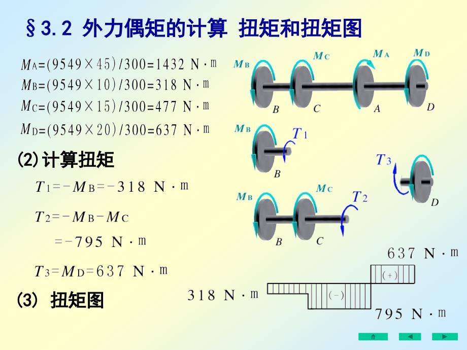 刘鸿文版材料力学课件全套2.ppt_第2页