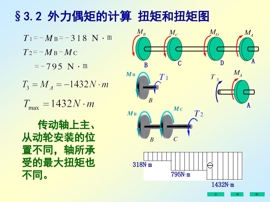 刘鸿文版材料力学课件全套2.ppt_第3页