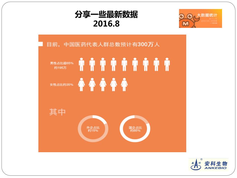 从销售到管理地区经理角色转变与管理能力提升.ppt_第2页