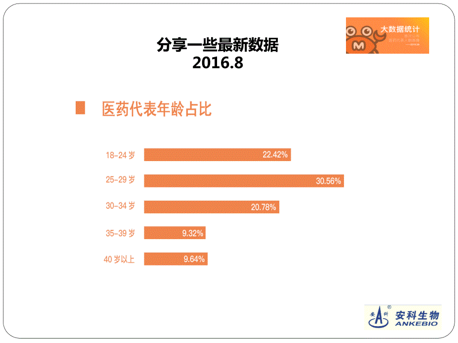 从销售到管理地区经理角色转变与管理能力提升.ppt_第3页