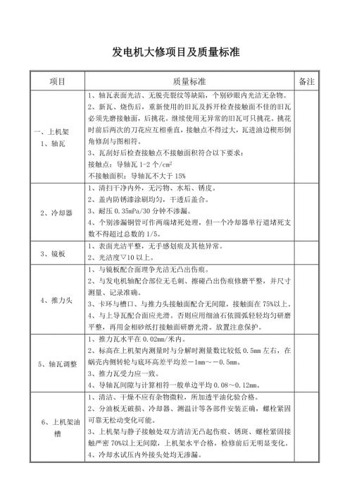 发电机大修项目及质量标准.doc