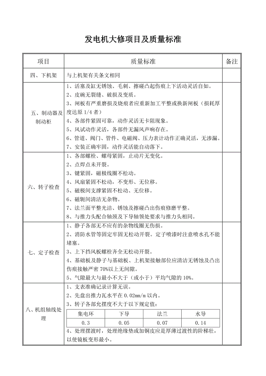 发电机大修项目及质量标准.doc_第2页