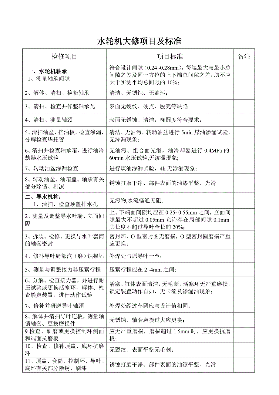 发电机大修项目及质量标准.doc_第3页