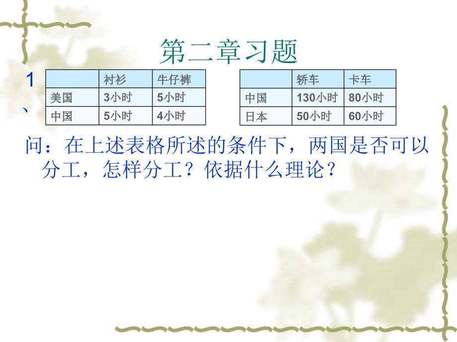 国际经济学练习题.ppt_第1页
