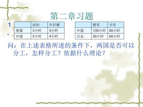 国际经济学练习题.ppt