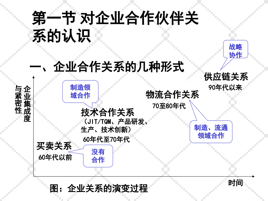 供应链中供应商与客户关系管理.ppt_第2页