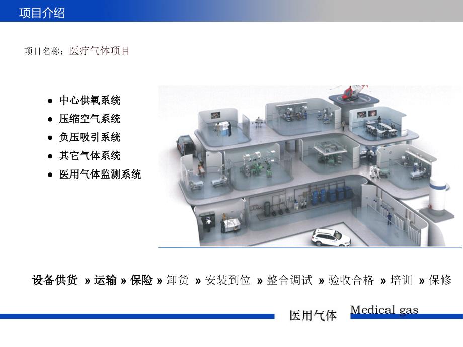 医用气体介绍PPT课件.ppt_第3页