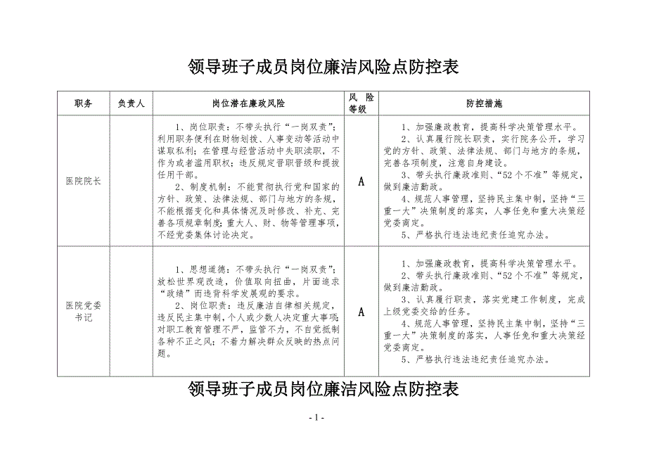 医院廉政风险点汇总表.doc_第1页