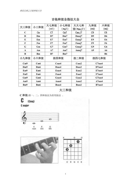 吉他和弦全指法.doc