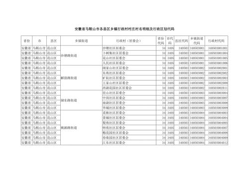 安徽省马鞍山市各县区乡镇行政村村庄村名明细及行政区划代码.doc