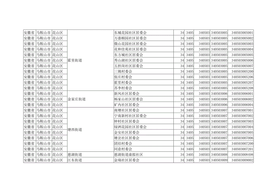 安徽省马鞍山市各县区乡镇行政村村庄村名明细及行政区划代码.doc_第2页