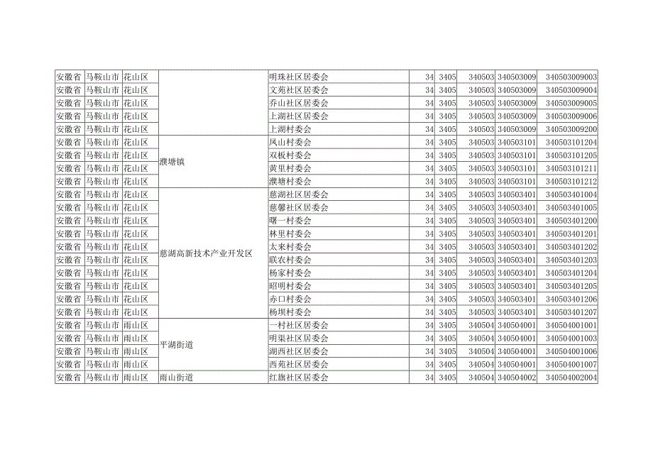 安徽省马鞍山市各县区乡镇行政村村庄村名明细及行政区划代码.doc_第3页