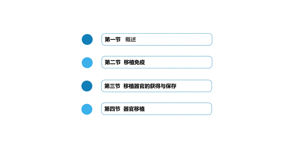 人卫第九版外科总论普外科课件第十五章器官组织和细胞移植.pptx_第2页