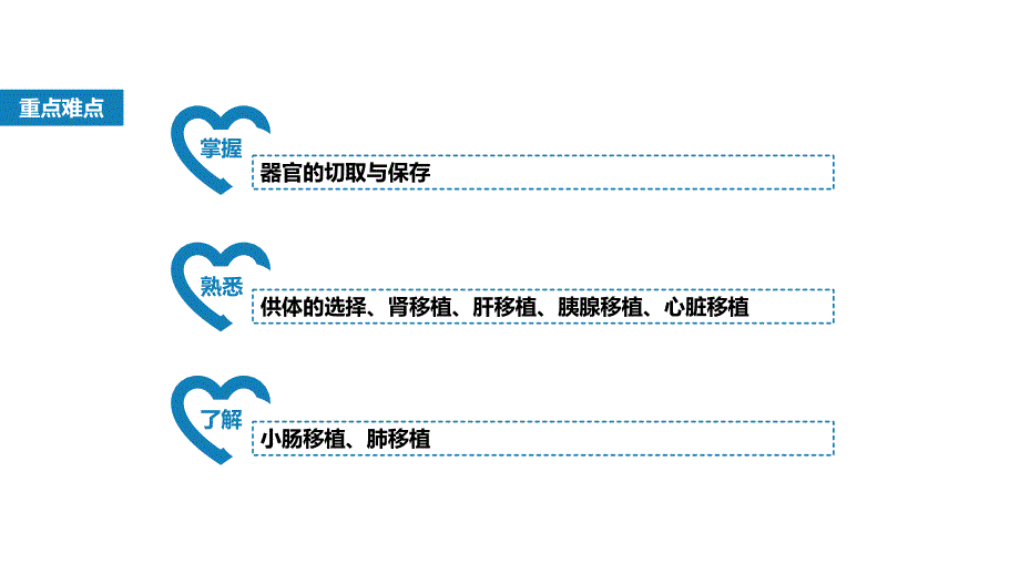 人卫第九版外科总论普外科课件第十五章器官组织和细胞移植.pptx_第3页