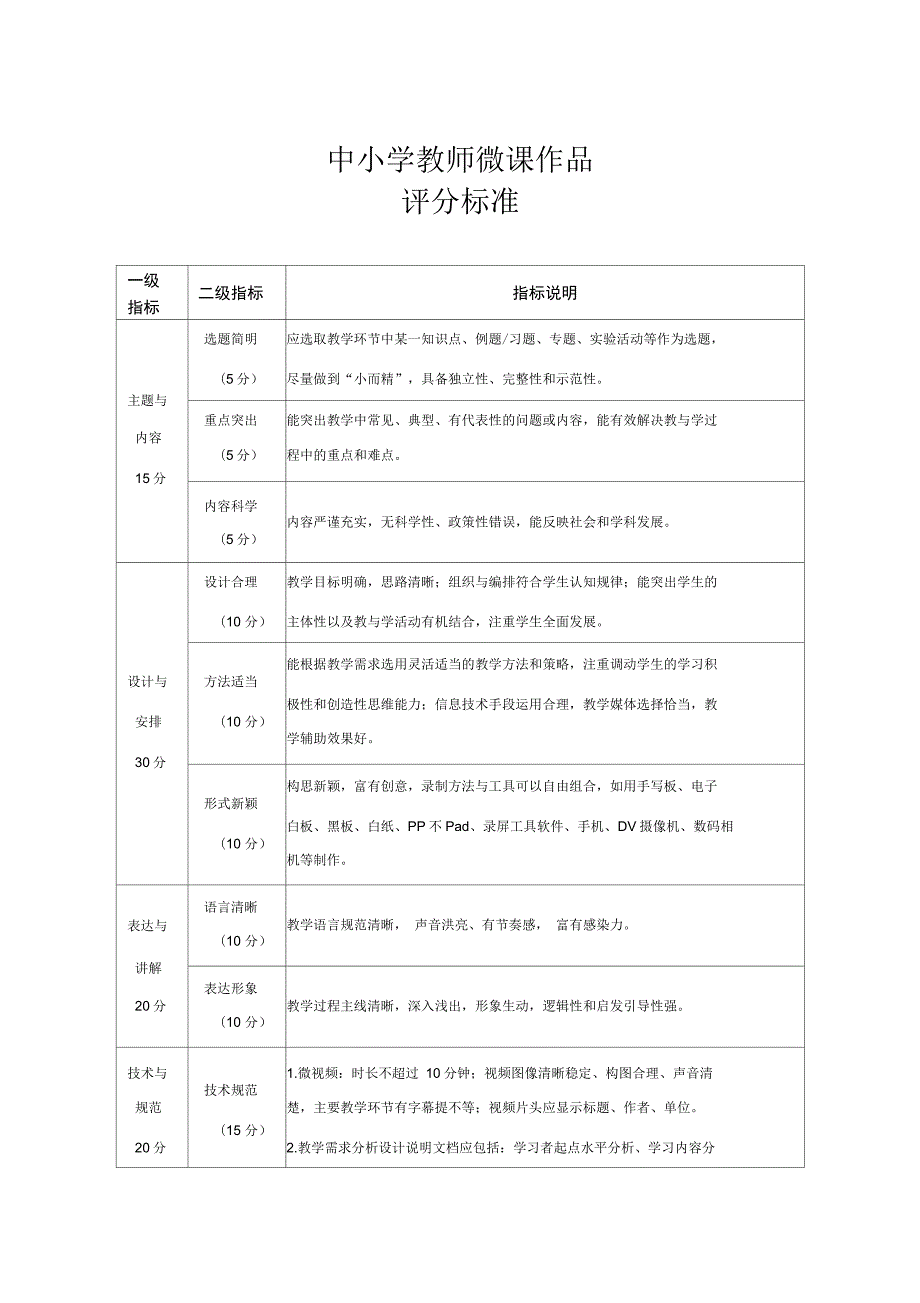 中小学教师微课作品评分细则.docx_第1页