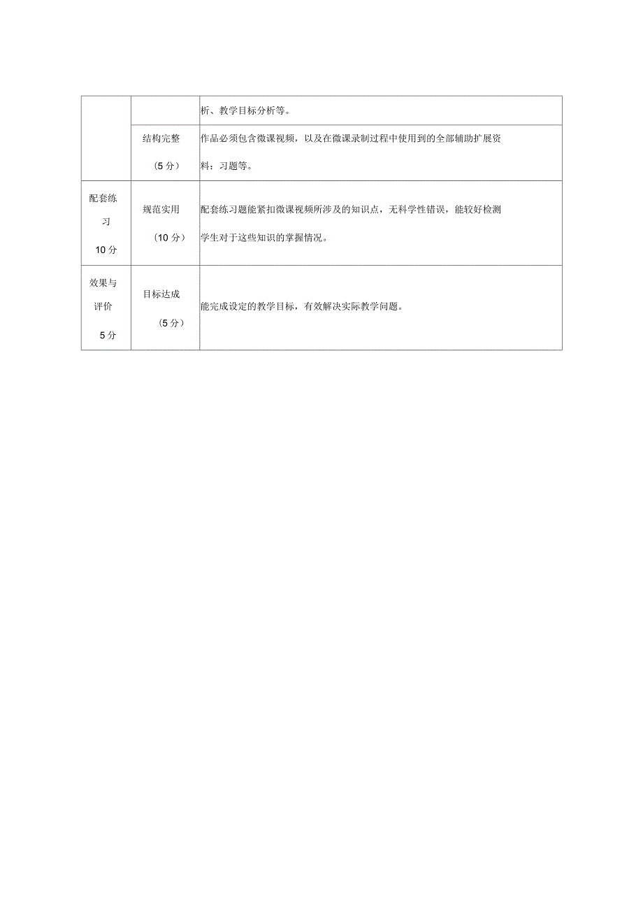 中小学教师微课作品评分细则.docx_第2页