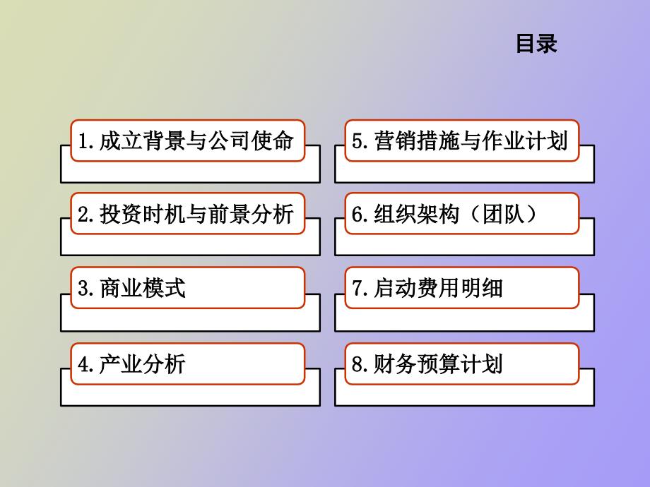 医师经纪人创业企划书.ppt_第3页