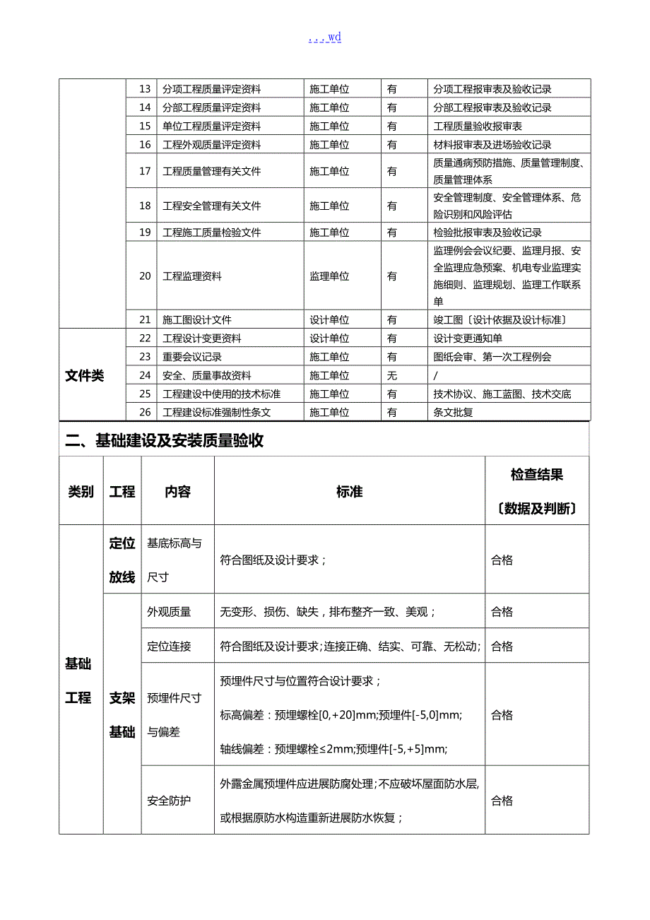 分布式光伏发电项目竣工验收报告.doc_第3页