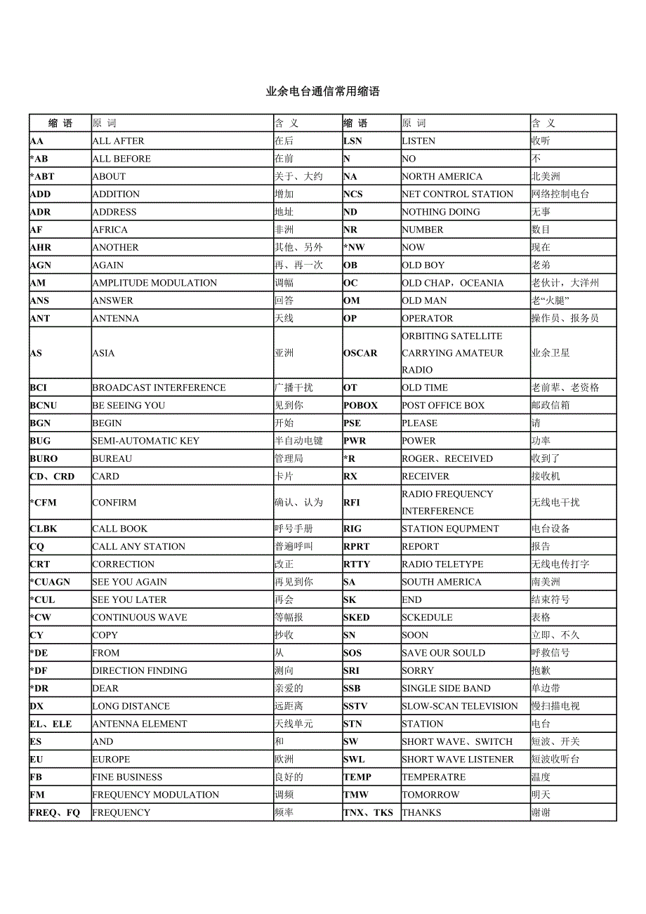 业余无线电常用简语.doc_第1页