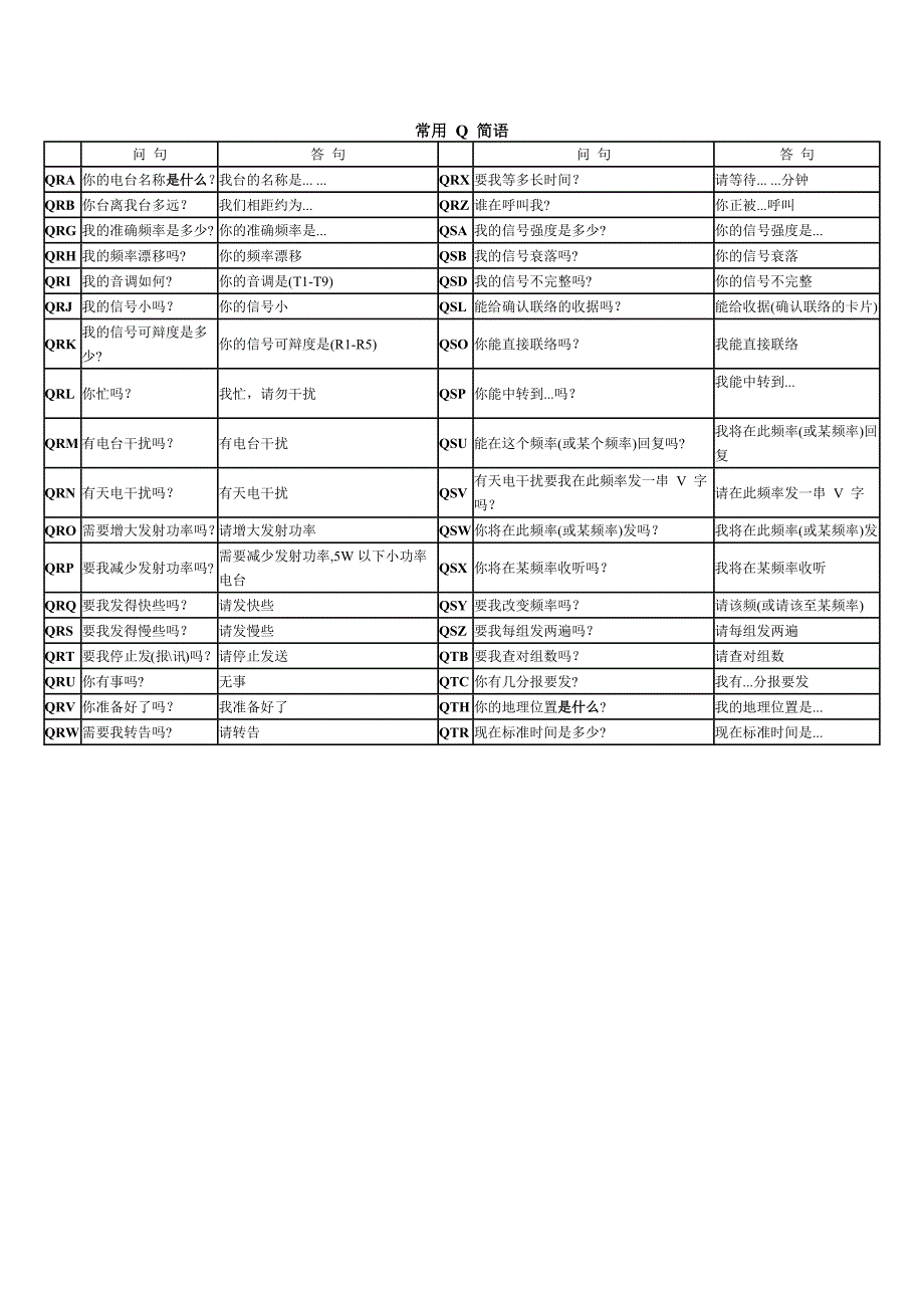 业余无线电常用简语.doc_第3页