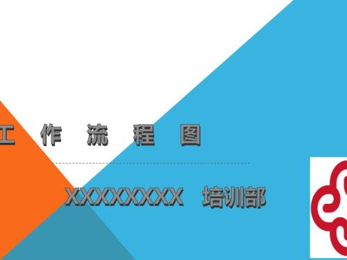 培训部工作流程图.ppt