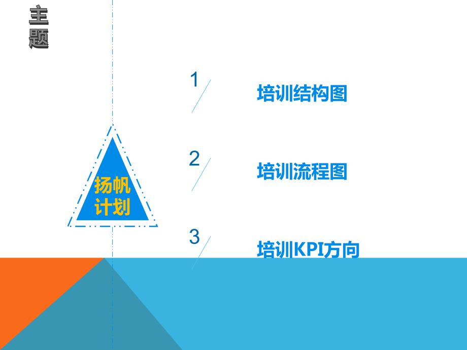 培训部工作流程图.ppt_第2页