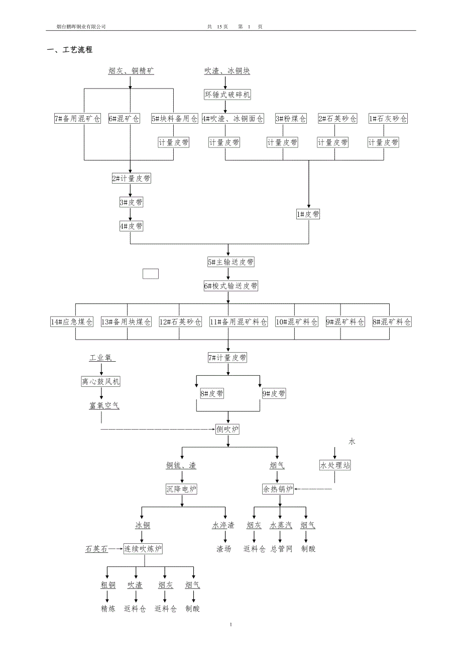侧吹炉操作规程.doc_第3页
