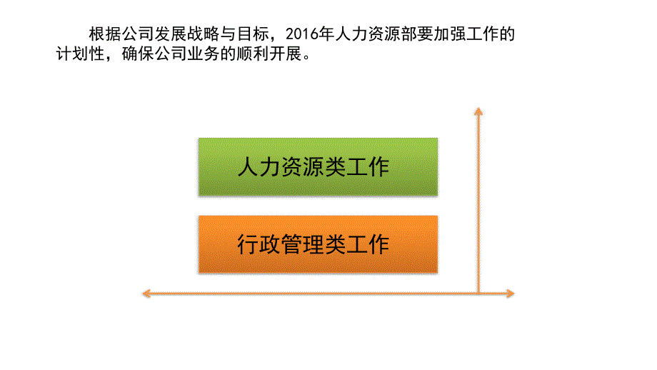 人力资源工作计划.ppt_第2页