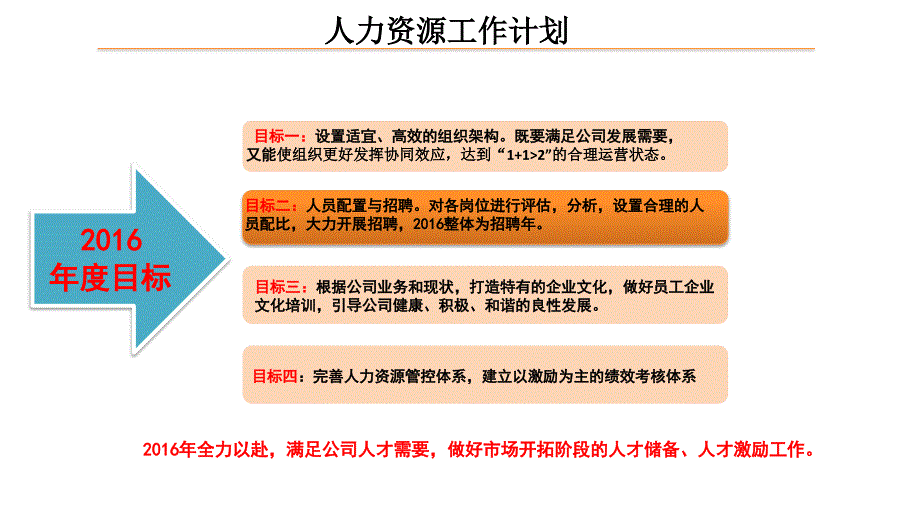人力资源工作计划.ppt_第3页