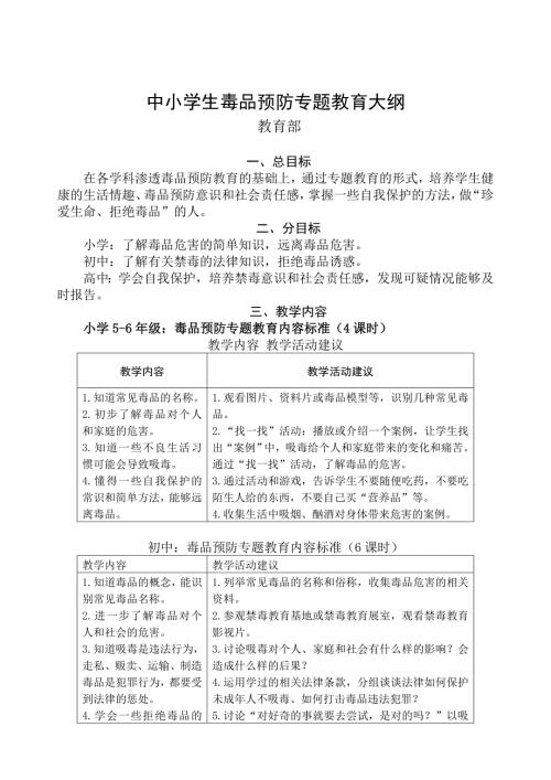 中小学生毒品预防专题教育大纲.doc