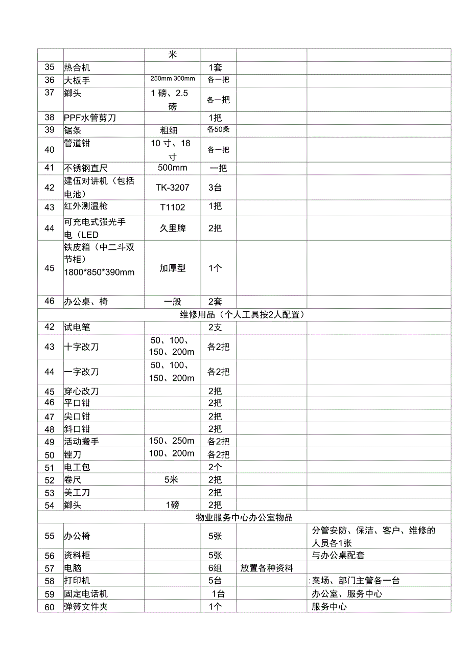 售楼部开盘物业所需物资一览表.doc_第2页