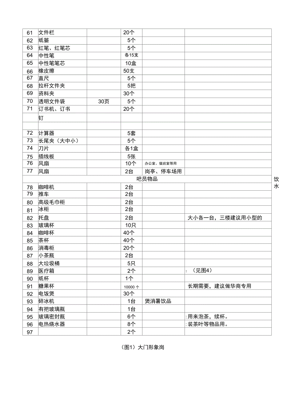 售楼部开盘物业所需物资一览表.doc_第3页