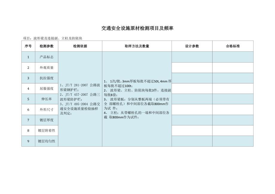 交安设施原材检测项目及频率.docx_第1页
