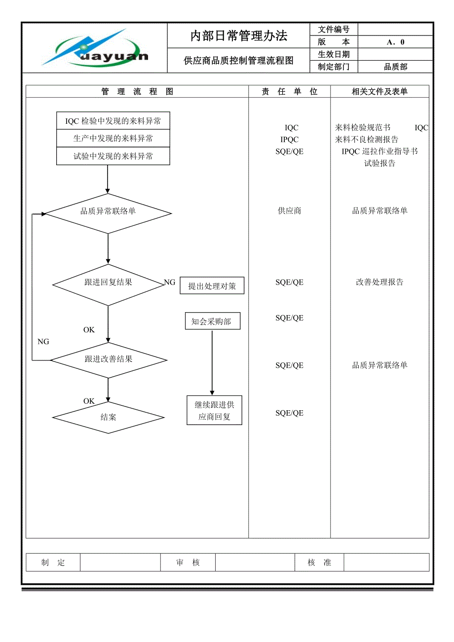 品质管理流程图.doc_第2页