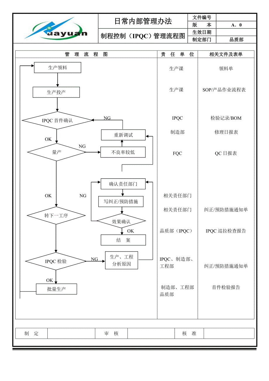 品质管理流程图.doc_第3页