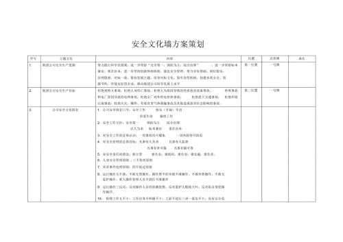 安全文化墙方案策划.doc