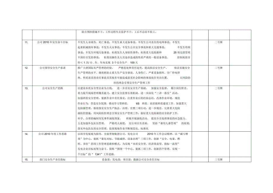 安全文化墙方案策划.doc_第2页