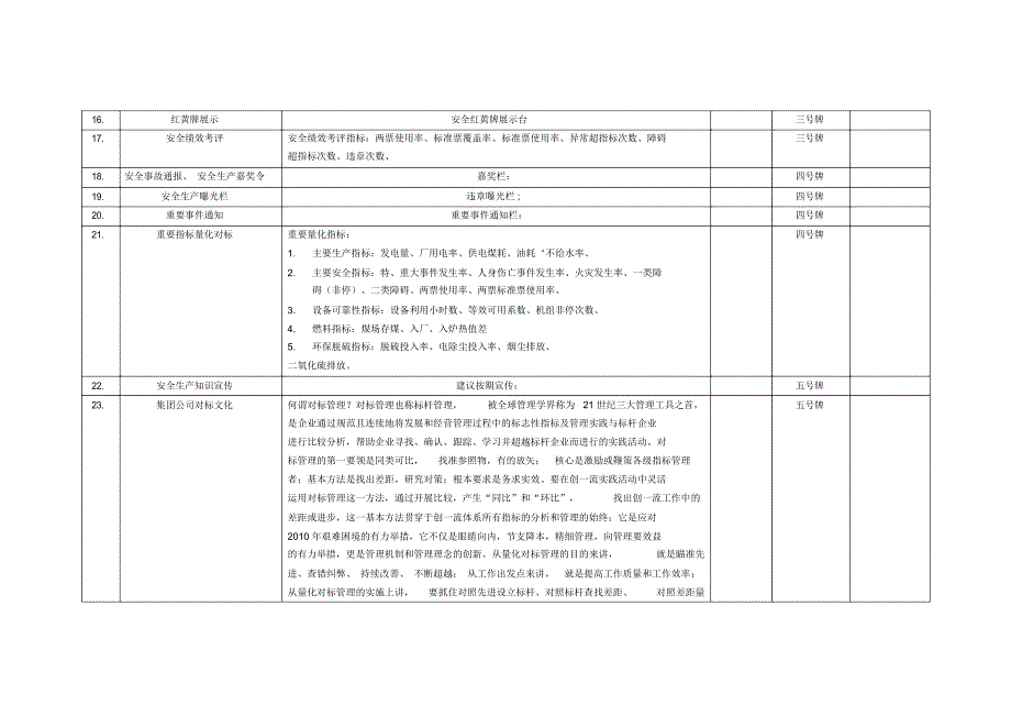 安全文化墙方案策划.doc_第3页