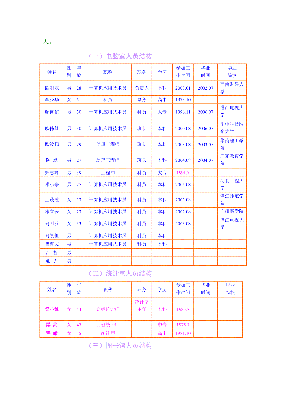 信息科任务人员授权分工安排.doc_第3页