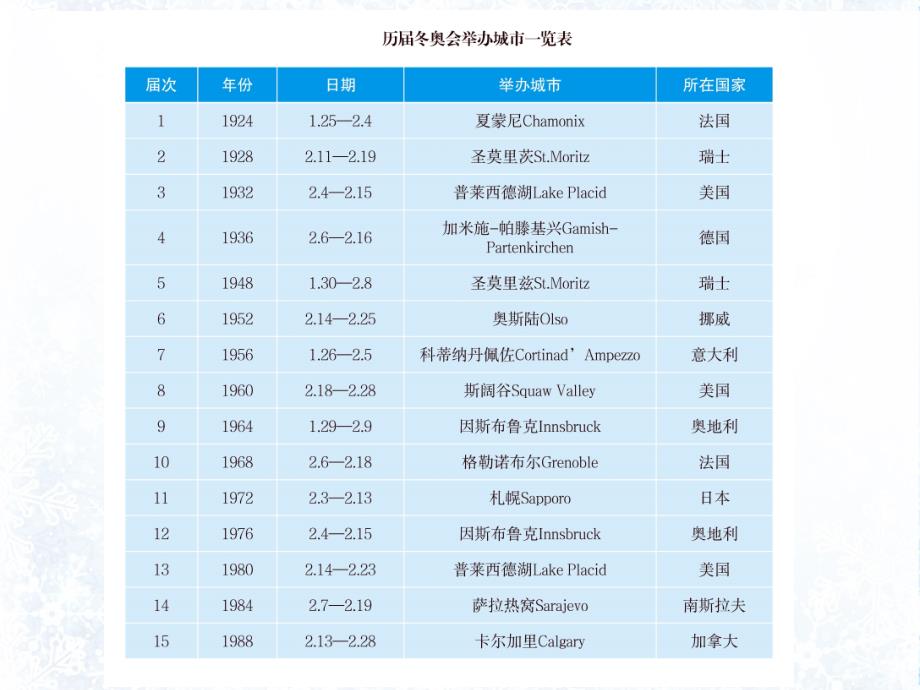 冬奥会知识宣讲课件.ppt_第3页