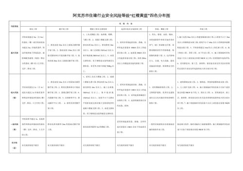 住建行业安全风险等级红橙黄蓝四色分布图表.doc