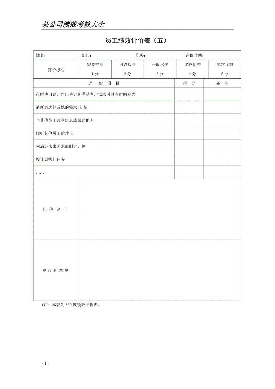 公司绩效考核表格大全实用.doc_第1页