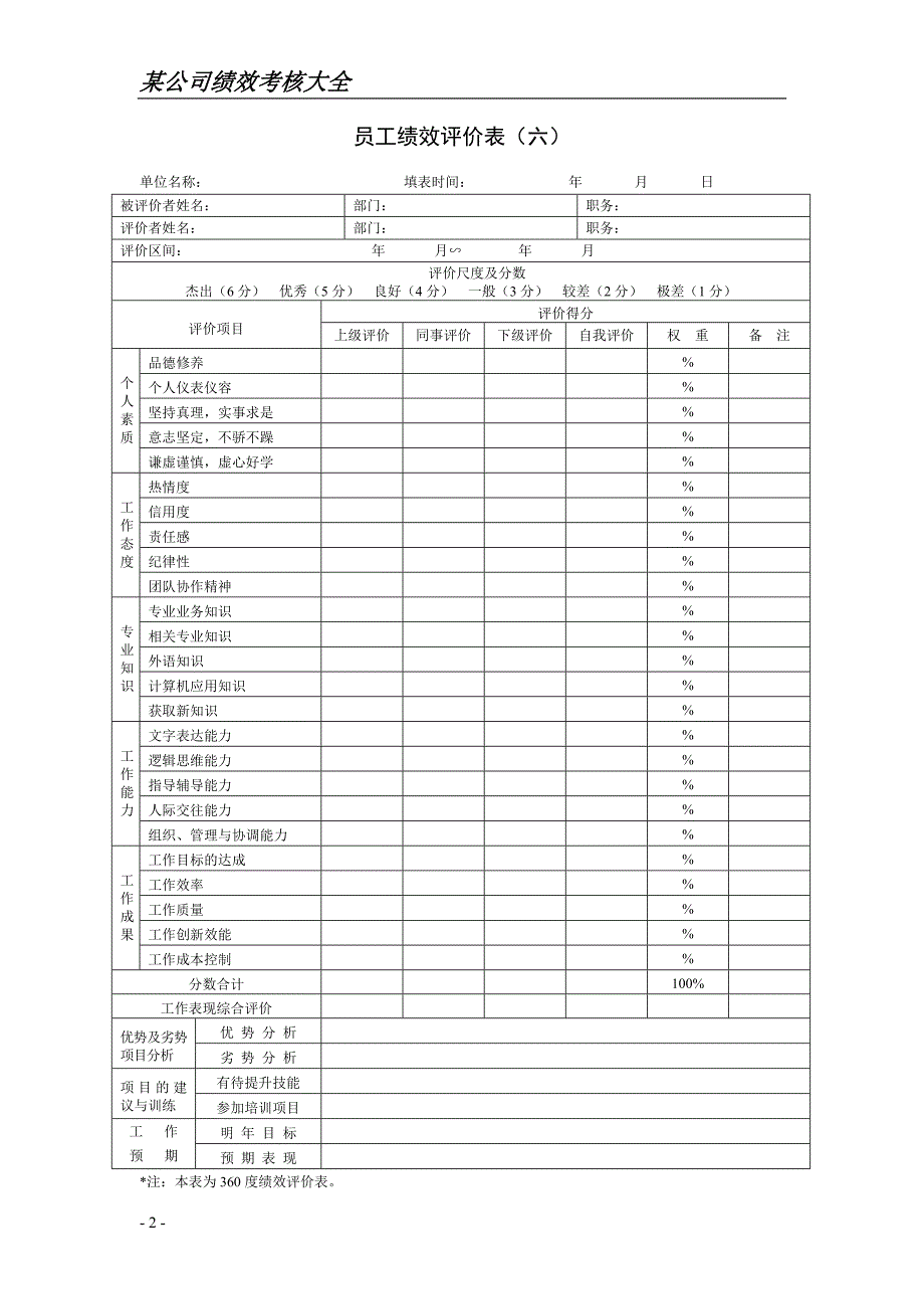 公司绩效考核表格大全实用.doc_第2页