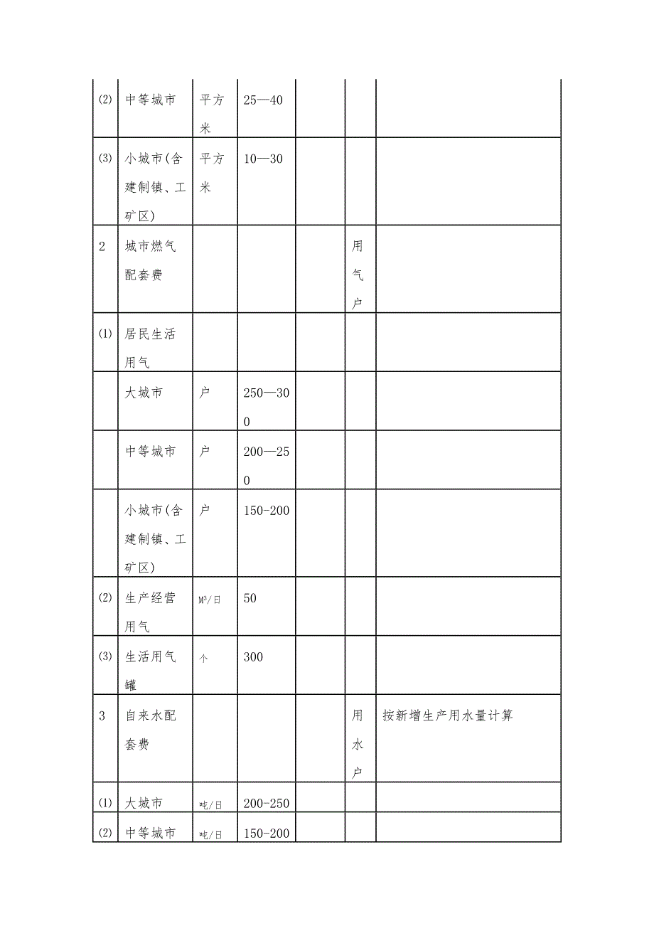 四川省城市建设配套费收费管理办法.doc_第2页