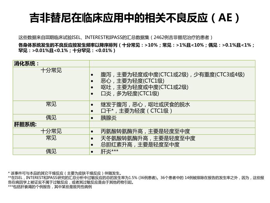 吉非替尼不良反应及处理.ppt_第3页