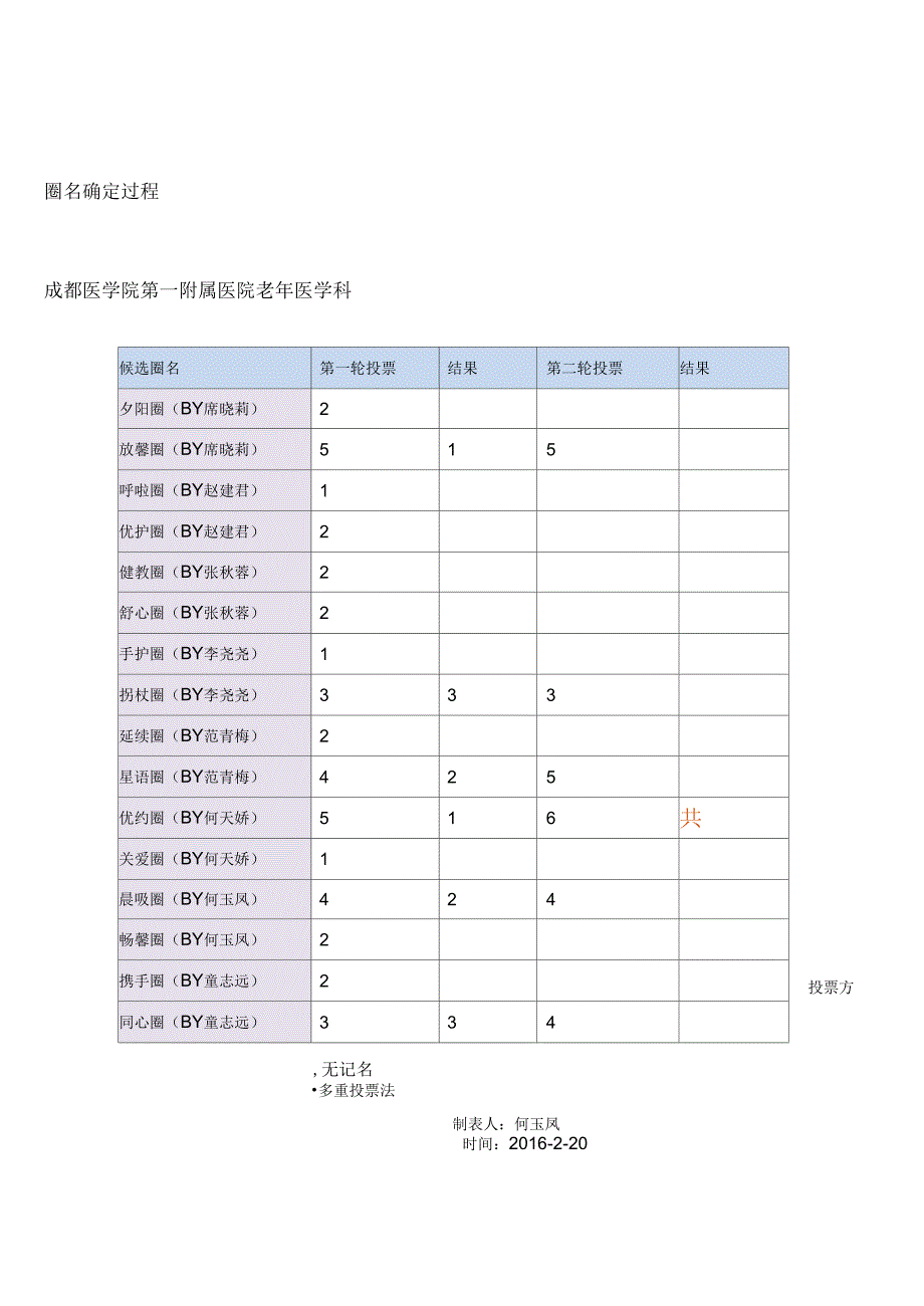 品管圈成果报告书一.docx_第3页