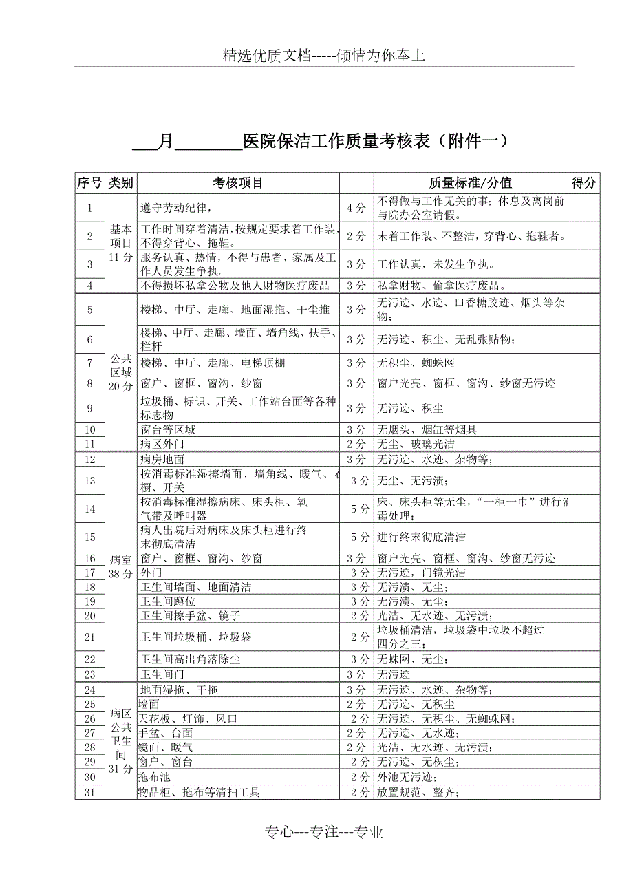 医院卫生考核细则及评分标准共6页.doc_第3页