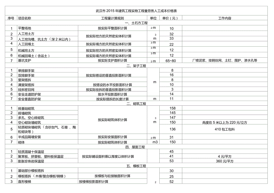 劳务清包人工成本价格表.doc_第1页