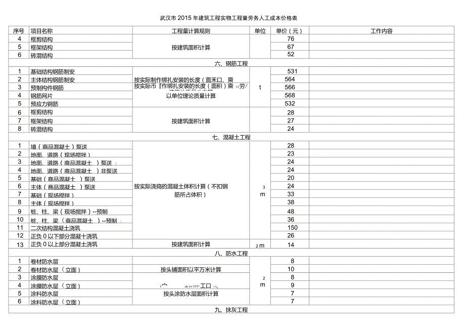 劳务清包人工成本价格表.doc_第2页