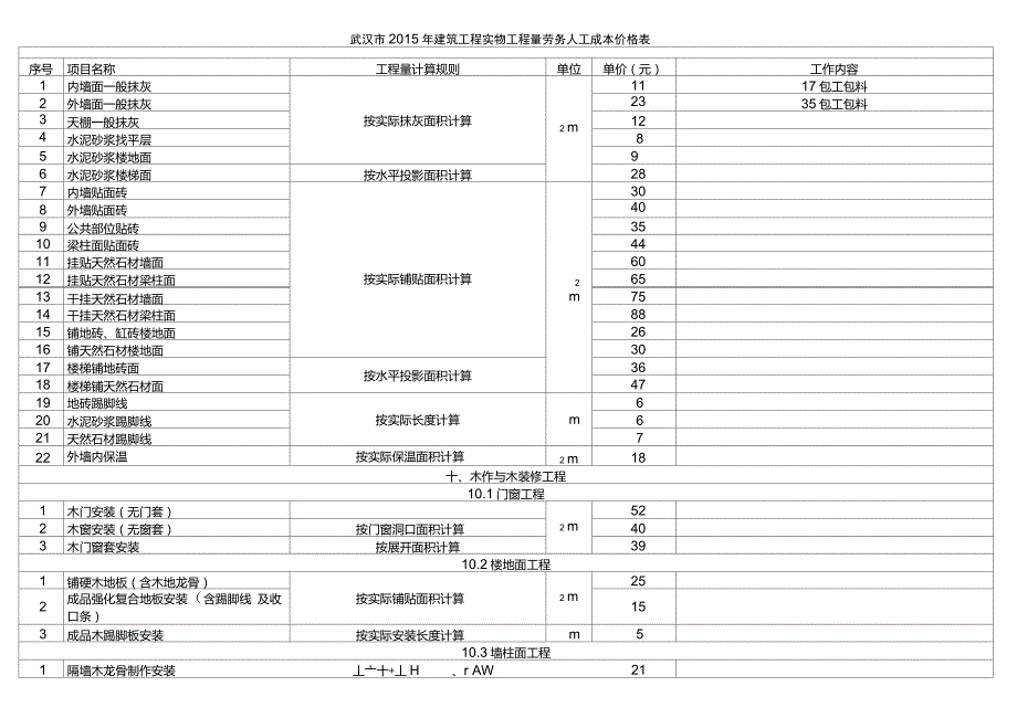 劳务清包人工成本价格表.doc_第3页
